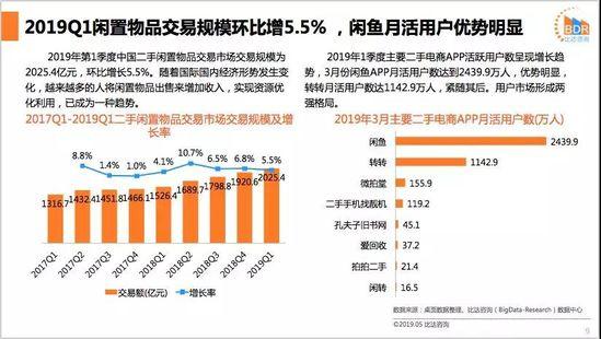 二手回收小程序怎么做_二手回收小程序開發(fā)平臺